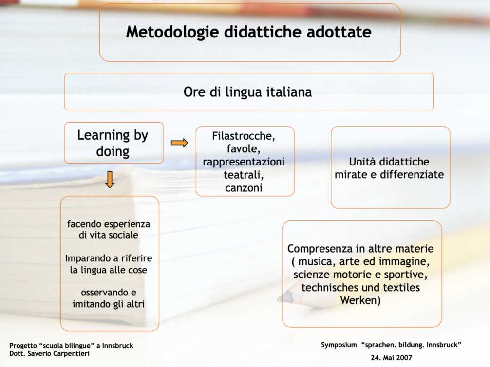 Slide Carpentieri Sprachensymposium 2007